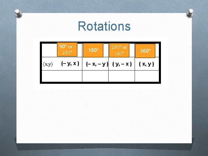 Rotations 90° or 270° (– y, x ) 180° 270° or -90° (– x,