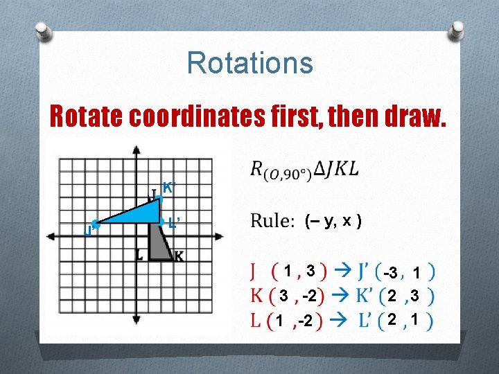 Rotations Rotate coordinates first, then draw. K’ J’ L’ (– y, x ) 1