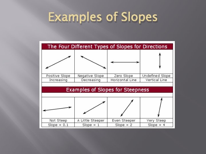 Examples of Slopes 