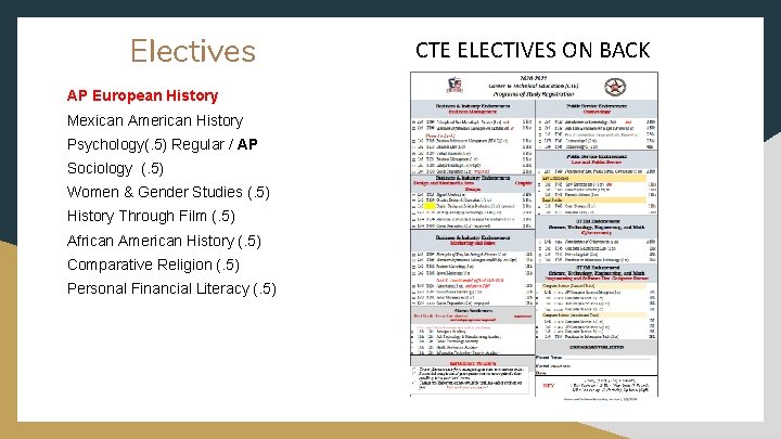 Electives AP European History Mexican American History Psychology(. 5) Regular / AP Sociology (.