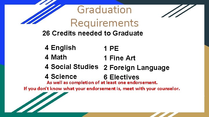 Graduation Requirements 26 Credits needed to Graduate 4 English 4 Math 4 Social Studies