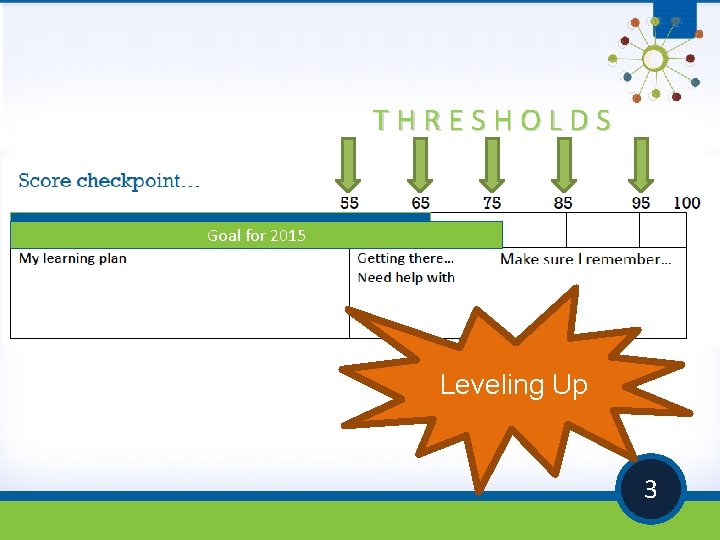 THRESHOLDS STAAR 2014 Goal for 2015 Leveling Up 3 THRESHOLDS STAAR 2014 Goal for 2015 Leveling Up 3