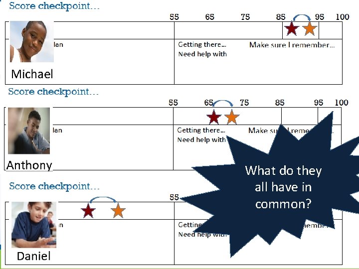 Met Progress What do they all have in common? 5 Met Progress What do they all have in common? 5