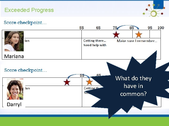 Exceeded Progress What do they have in common? Exceeded Progress What do they have in common?