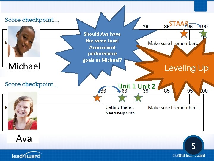 STAAR Should Ava have the same Local Assessment performance goals as Michael? Leveling Up STAAR Should Ava have the same Local Assessment performance goals as Michael? Leveling Up