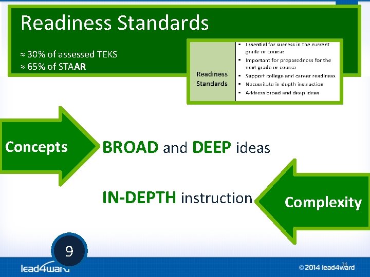 Readiness Standards ≈ 30% of assessed TEKS ≈ 65% of STAAR Concepts BROAD and Readiness Standards ≈ 30% of assessed TEKS ≈ 65% of STAAR Concepts BROAD and