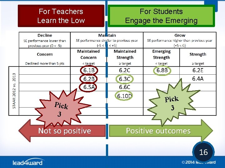 For Teachers Learn the Low 6. 1 B 6. 2 B 6. 5 A For Teachers Learn the Low 6. 1 B 6. 2 B 6. 5 A
