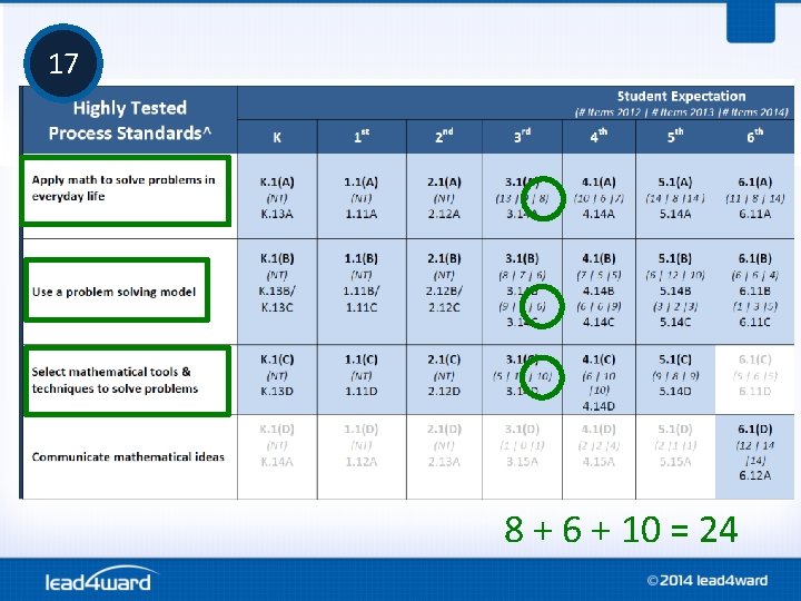 17 8 + 6 + 10 = 24 17 8 + 6 + 10 = 24