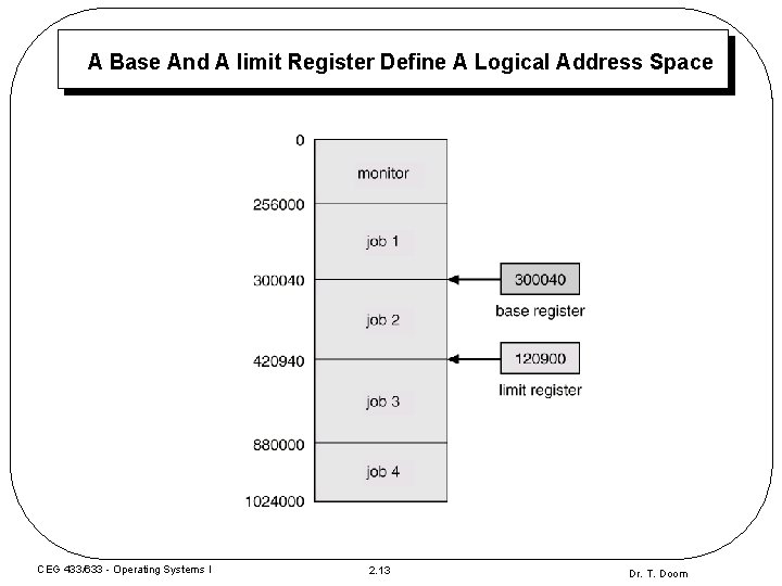 A Base And A limit Register Define A Logical Address Space CEG 433/633 - A Base And A limit Register Define A Logical Address Space CEG 433/633 -
