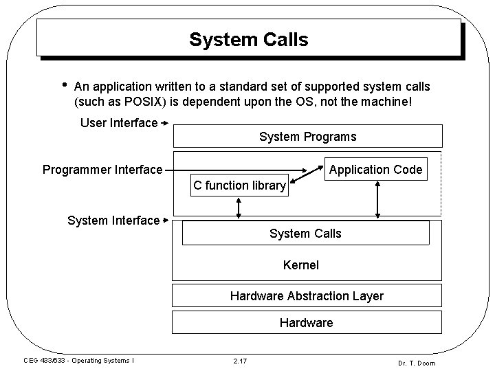 System Calls • An application written to a standard set of supported system calls System Calls • An application written to a standard set of supported system calls