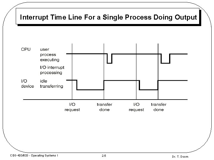 Interrupt Time Line For a Single Process Doing Output CEG 433/633 - Operating Systems Interrupt Time Line For a Single Process Doing Output CEG 433/633 - Operating Systems
