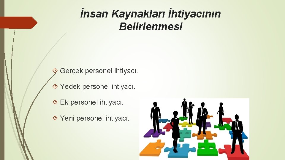 İnsan Kaynakları İhtiyacının Belirlenmesi Gerçek personel ihtiyacı. Yedek personel ihtiyacı. Ek personel ihtiyacı. Yeni