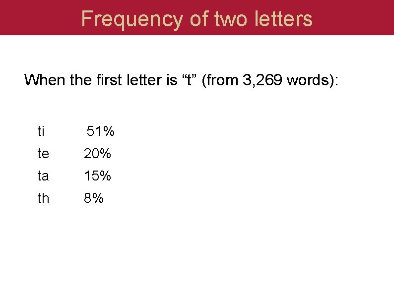 Frequency of two letters When the first letter is “t” (from 3, 269 words):