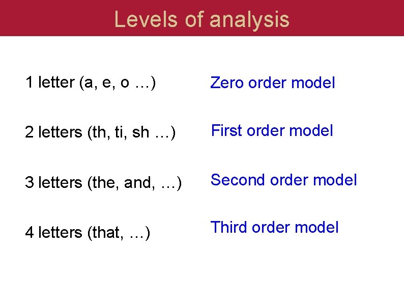 Levels of analysis 1 letter (a, e, o …) Zero order model 2 letters