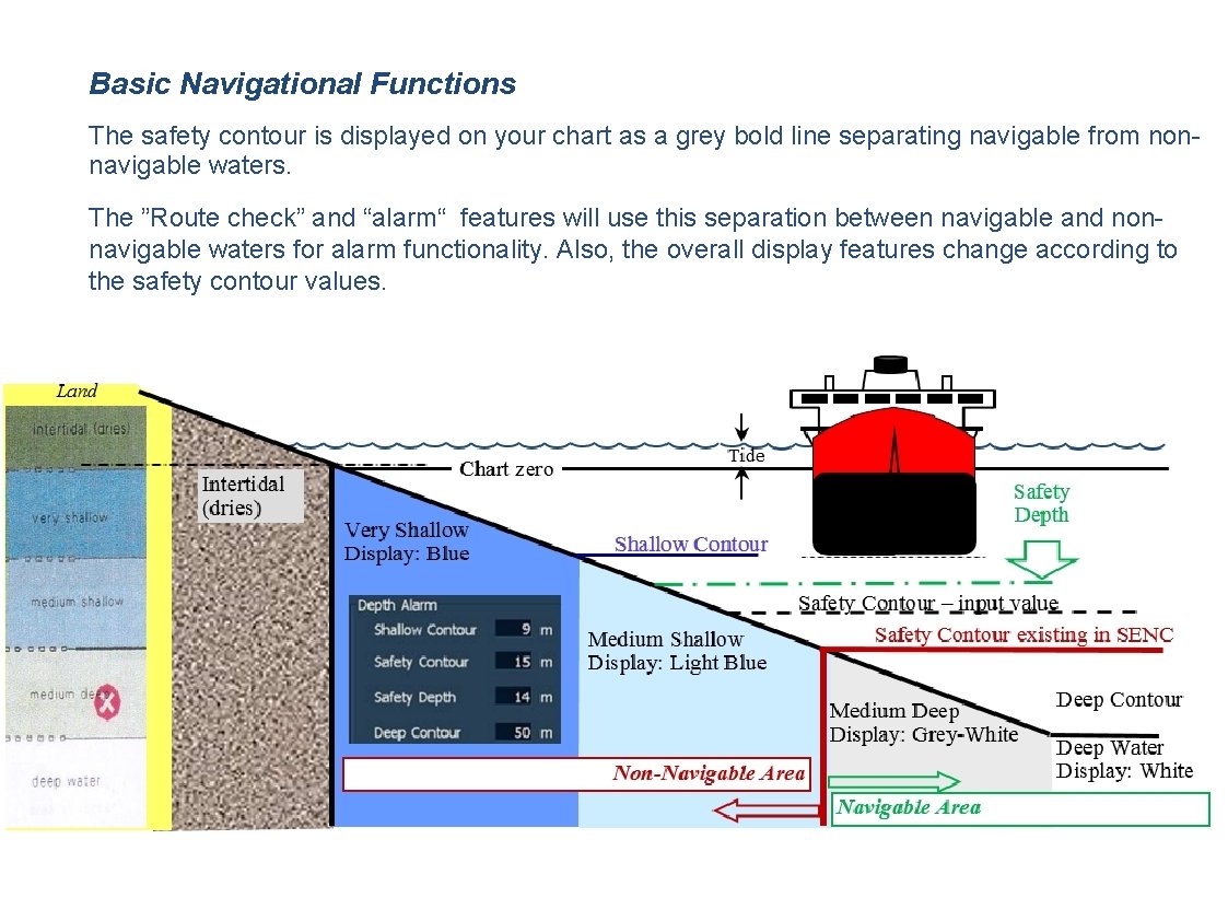 Basic Navigational Functions The safety contour is displayed on your chart as a grey