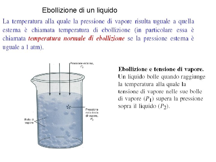Ebollizione di un liquido Ebollizione e tensione di vapore Ebollizione di un liquido Ebollizione e tensione di vapore