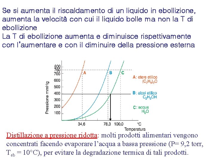 Se si aumenta il riscaldamento di un liquido in ebollizione, aumenta la velocità con Se si aumenta il riscaldamento di un liquido in ebollizione, aumenta la velocità con