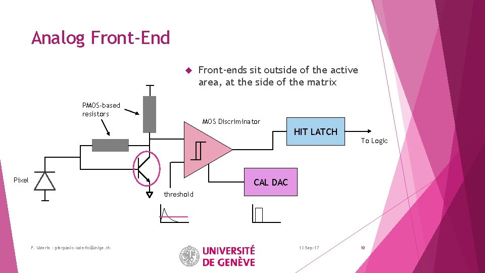 Analog Front-End PMOS-based resistors Front-ends sit outside of the active area, at the side