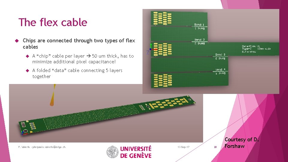 The flex cable Chips are connected through two types of flex cables A “chip”