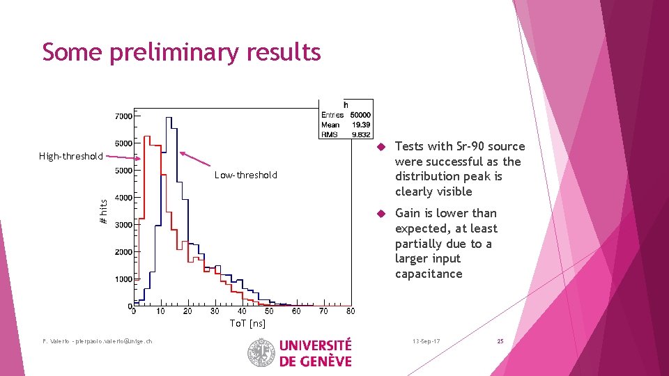 Some preliminary results High-threshold Tests with Sr-90 source were successful as the distribution peak