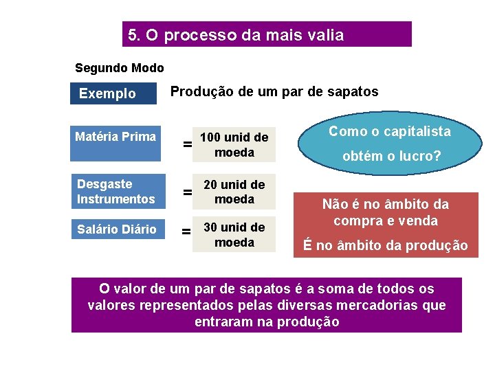 5. O processo da mais valia Segundo Modo Exemplo Matéria Prima Produção de um