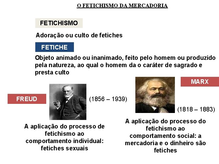 O FETICHISMO DA MERCADORIA FETICHISMO Adoração ou culto de fetiches FETICHE Objeto animado ou