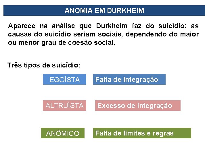 ANOMIA EM DURKHEIM Aparece na análise que Durkheim faz do suicídio: as causas do