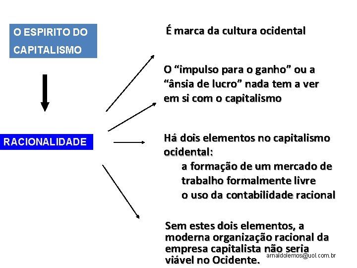 O ESPIRITO DO É marca da cultura ocidental CAPITALISMO O “impulso para o ganho”