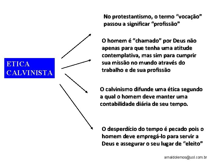 No protestantismo, o termo “vocação” passou a significar “profissão” ETICA CALVINISTA O homem é