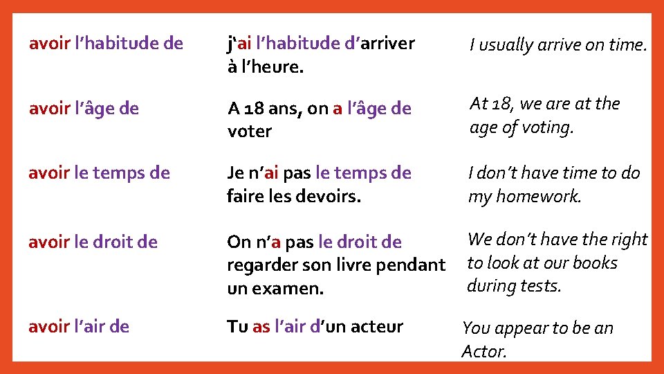 avoir l’habitude de j‘ai l’habitude d’arriver à l’heure. I usually arrive on time. avoir