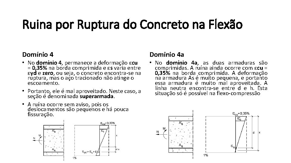 Ruina por Ruptura do Concreto na Flexão Domínio 4 Dominio 4 a • No