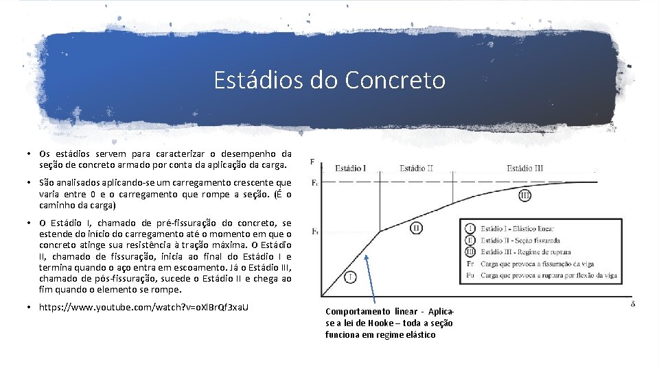 Estádios do Concreto • Os estádios servem para caracterizar o desempenho da seção de