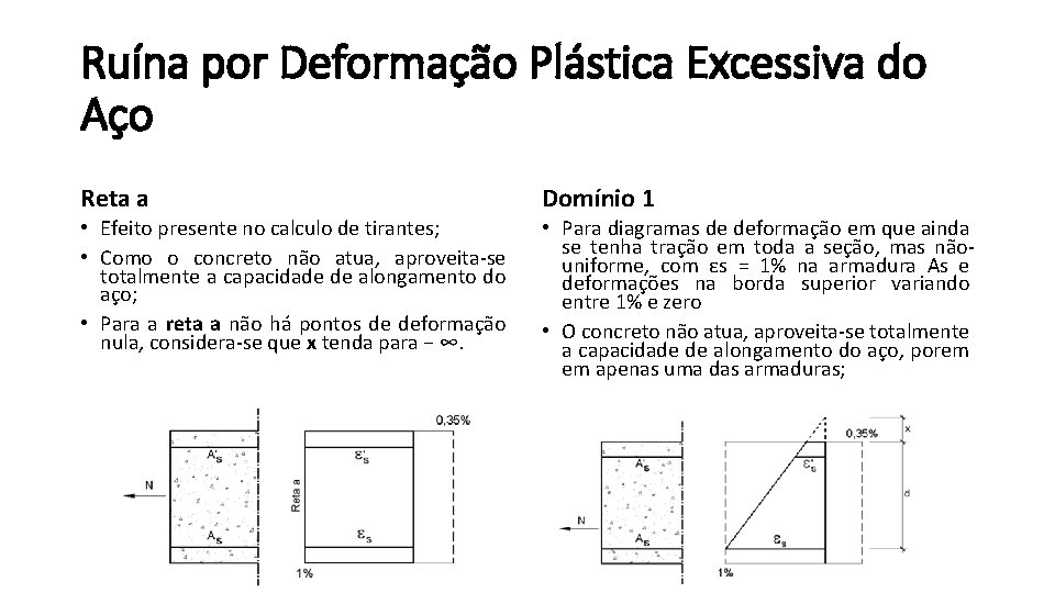 Ruína por Deformação Plástica Excessiva do Aço Reta a Domínio 1 • Efeito presente