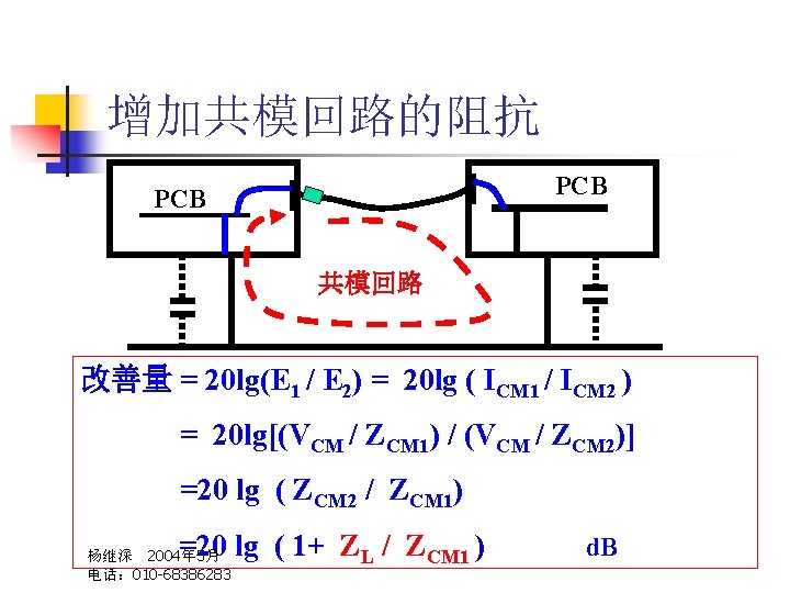 增加共模回路的阻抗 PCB 共模回路 改善量 = 20 lg(E 1 / E 2) = 20 lg