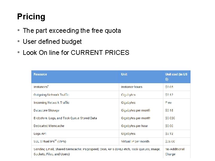 Pricing • The part exceeding the free quota • User defined budget • Look