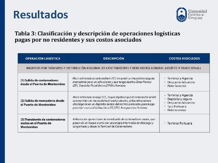 Resultados 