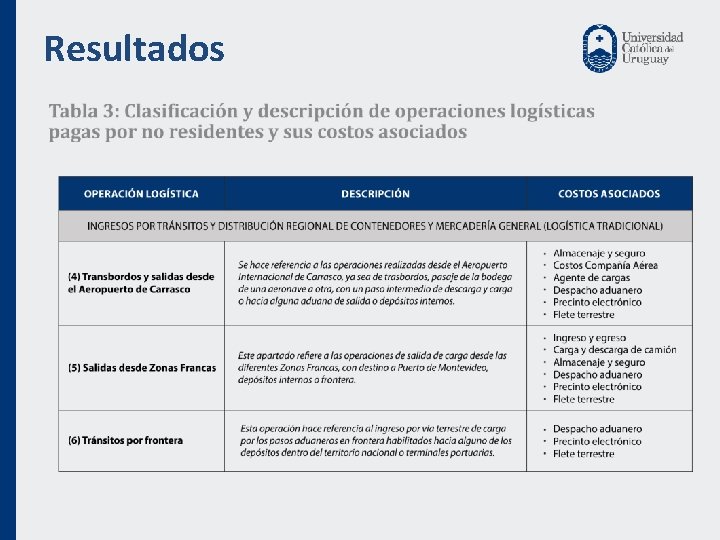 Resultados 