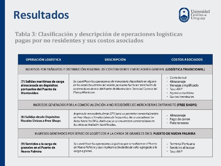 Resultados 