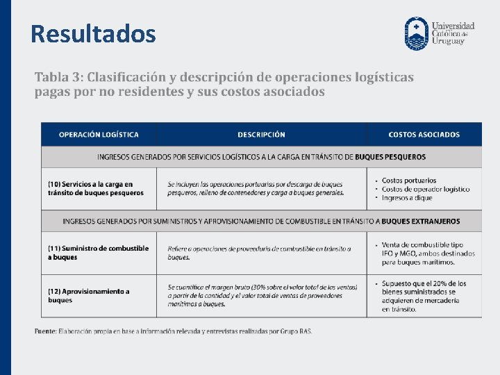 Resultados 