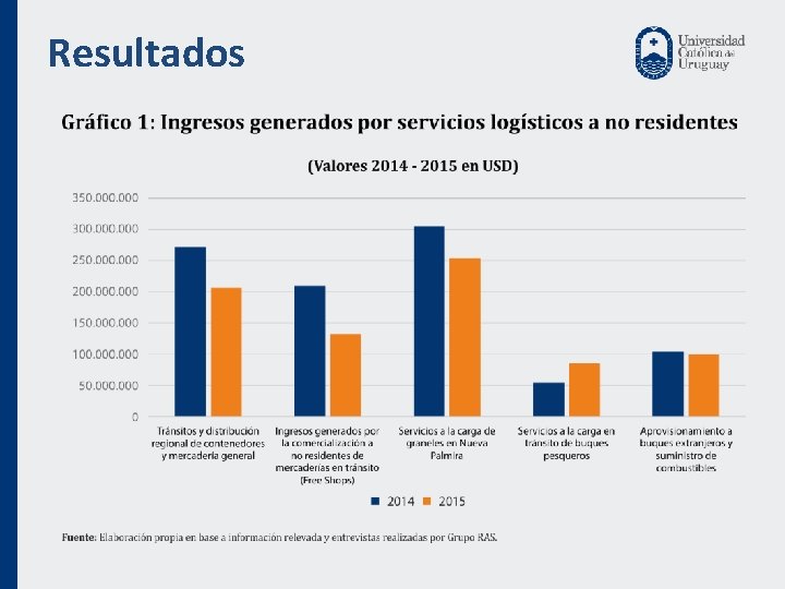 Resultados 