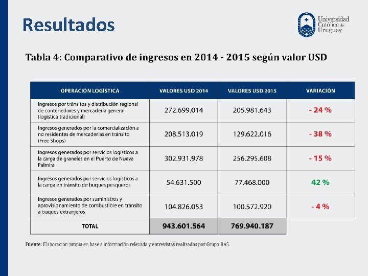 Resultados 