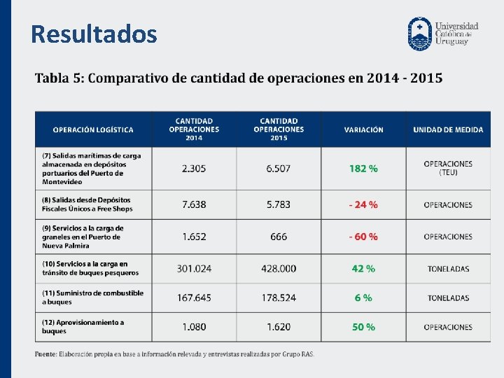 Resultados 