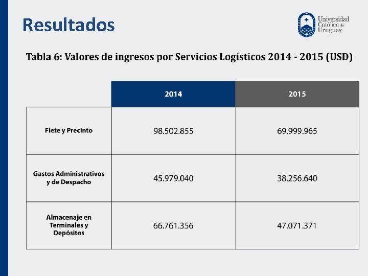 Resultados 