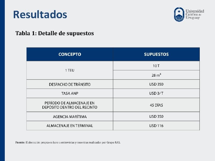 Resultados 