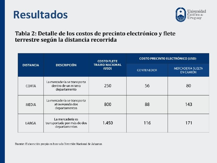 Resultados 