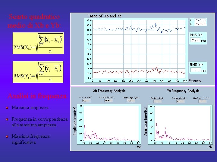 Scarto quadratico medio di Xb e Yb: Analisi in frequenza: Massima ampiezza Frequenza in