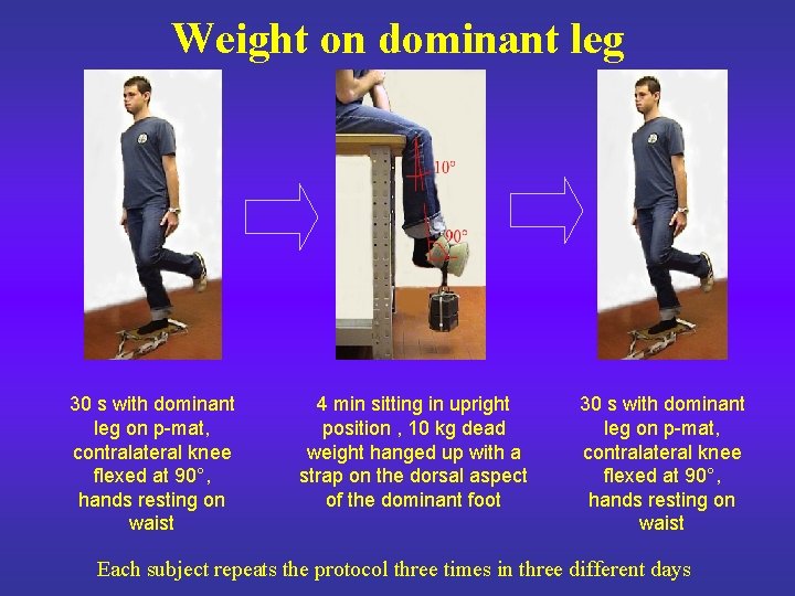 Weight on dominant leg 30 s with dominant leg on p-mat, contralateral knee flexed
