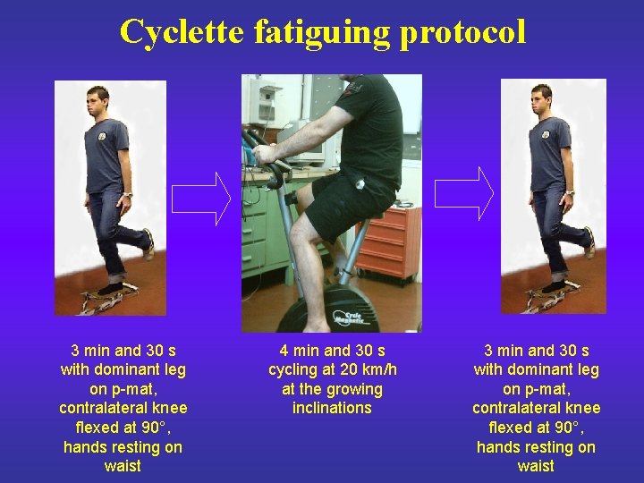 Cyclette fatiguing protocol 3 min and 30 s with dominant leg on p-mat, contralateral