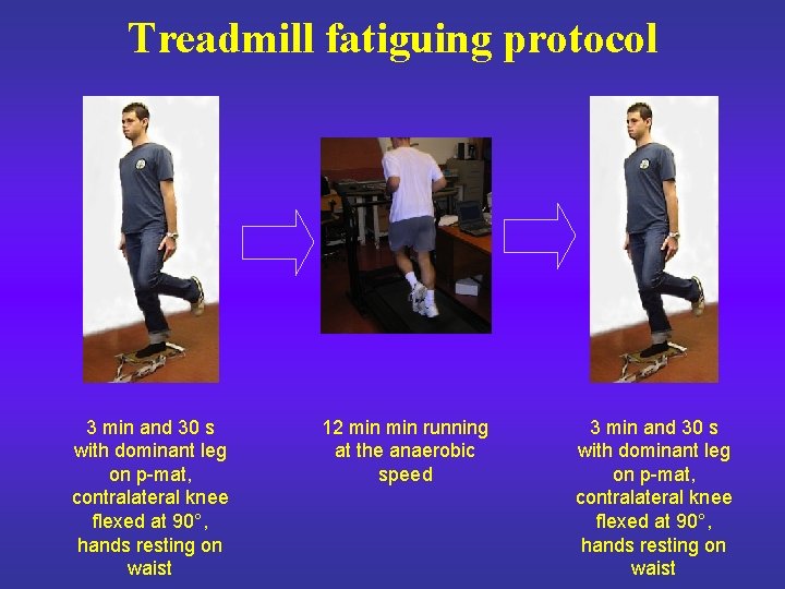 Treadmill fatiguing protocol 3 min and 30 s with dominant leg on p-mat, contralateral