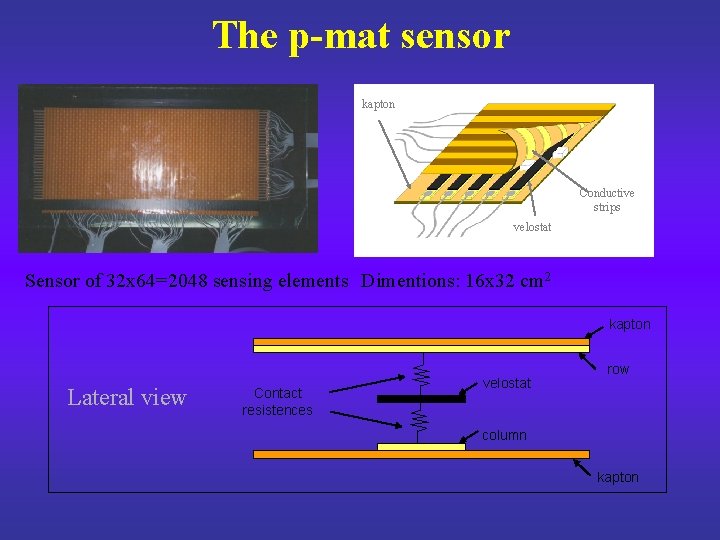 The p-mat sensor kapton Conductive strips velostat Sensor of 32 x 64=2048 sensing elements